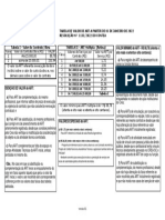 Tabela de valores de ART a partir de janeiro de 2022