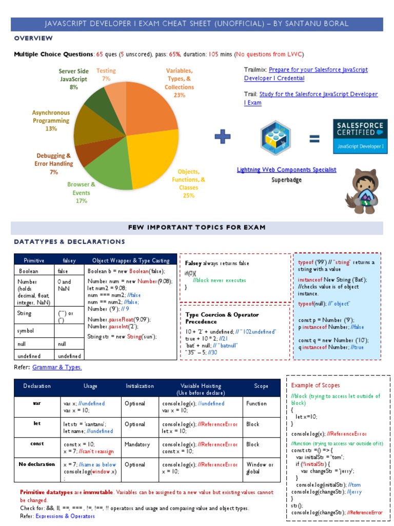 JavaScript Developer I Cheat Sheet | PDF | Class (Computer Programming ...