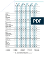 Gasket corrosion guide Page 2