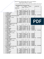 RKA 2022 Pengkab PELTI LAHAT