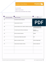 Example of Process Accountability Chart (PACe) tool