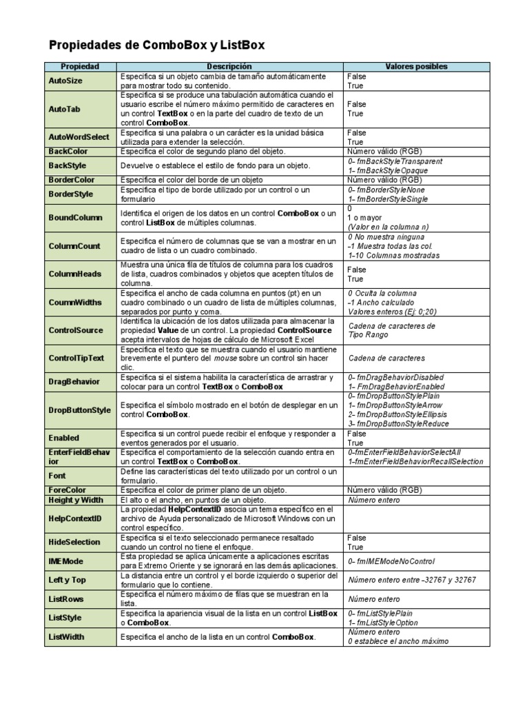 Propiedades de ComboBox y ListBox en VBA | PDF | Puntero (Programación ...