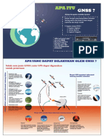 Poster GNSS