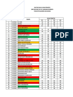 Daftar Nilai Ujian Praktik SMK Ma'Arif Nu 03 Larangan Brebes TAHUN PELAJARAN 2021/2022 Mata Pelajaran: Kimia NO Kelas Nama Nilai Praktik N1 N2 N3 N4