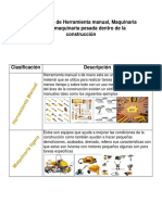 Clasificación de Herramienta Manual