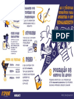 Mapa Sprint Final Aula 3