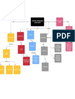 Mapa Conceptual