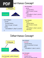 Inheritance Concept: Polygon