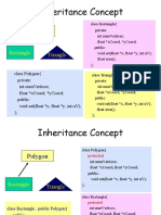 Inheritance Concept: Polygon