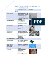 Polimeros Sinteticos de Importancia Comercial