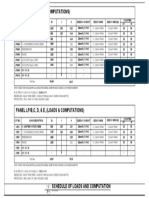 Panel Lpa (Loads & Computations) : Total