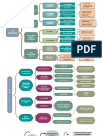 Mapas Mentales