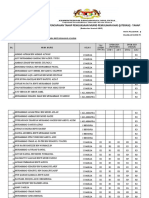 Kpi & Headcount Pemulihan Khas Untuk Januari 2022