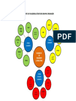 Elements of Childrens Literature Graphic Organizer