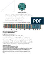 Diatonic Harmony: Learn Major Scale and Intervals