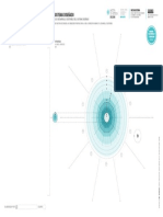 Escenario de Desarrollo Sostenible Del Sistema Diseñado