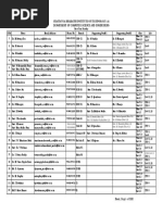 Faculty Individual -2021-22_Odd Semester_21.12.2021_first Year 31.1.2021