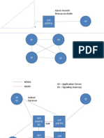 Quasi-Associé Réseau en Étoile Linkset Faisceau: SP SP STP (MTP3)