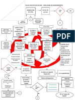 CC-03-Diagrama de Flujo de Servicio