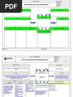11a.Process Turtle-Diagram