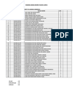 SENARAI NAMA MURID TAHUN 1/2021 KELAS 1 IKHLAS