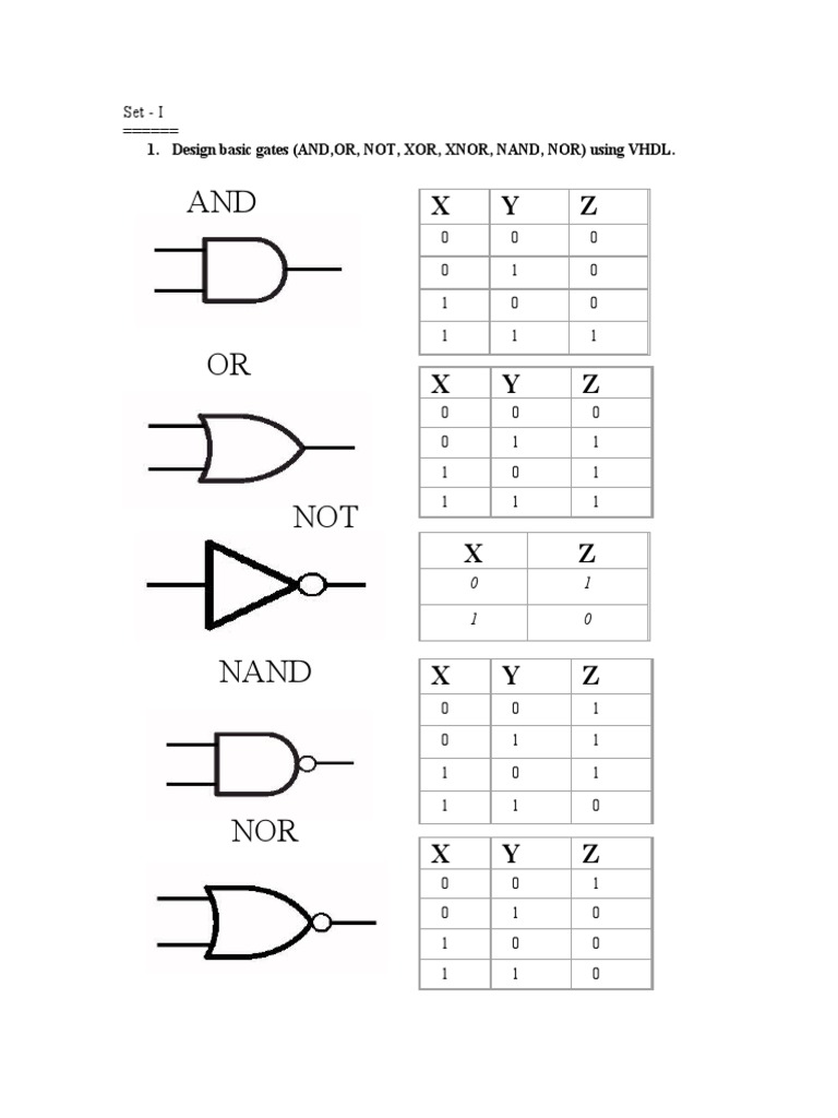 VHDL Design for Logic Gates & Adders | PDF | Vhdl | Digital Electronics