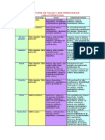 Descripción de Telas y Sus Principales Características