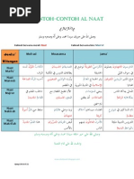 Contoh-Contoh Al Naat