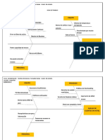 Hoja de Trabajo Diagrama Causa y Efecto