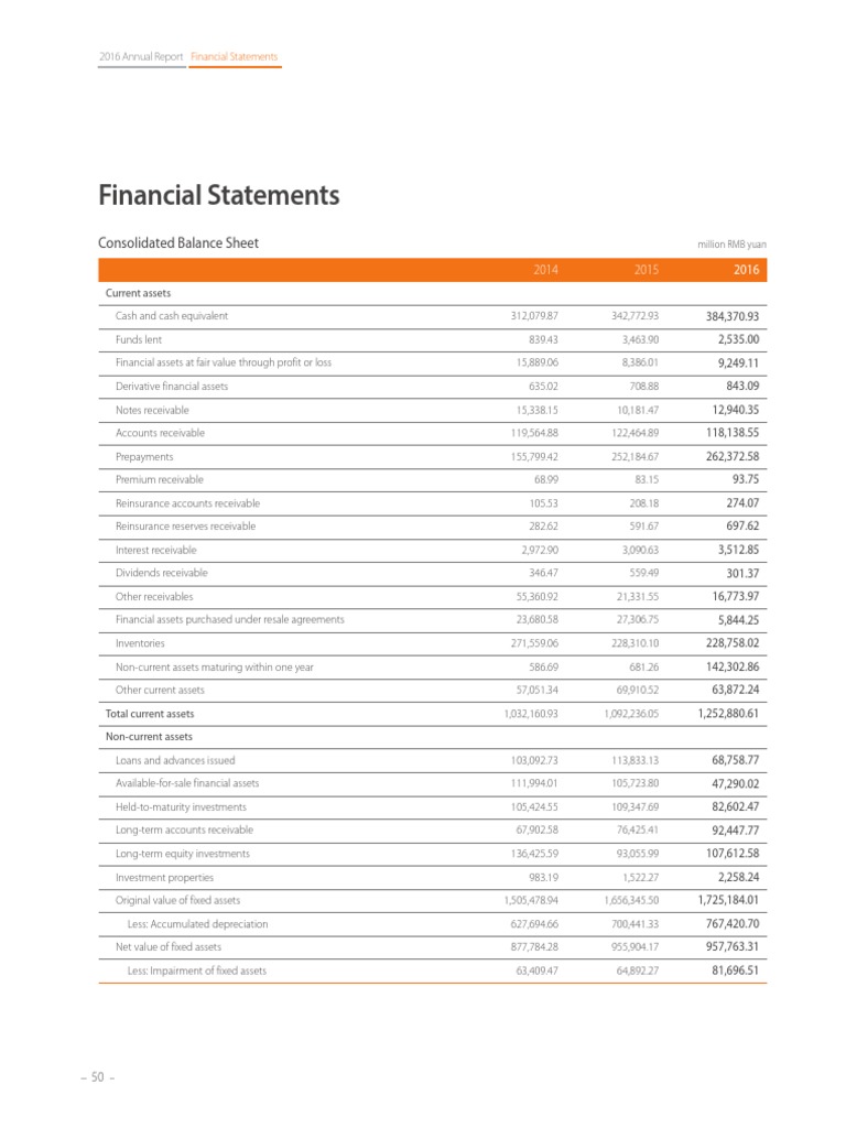 Financial Statements: Consolidated Balance Sheet | PDF | Equity ...
