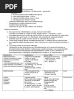 Les Procédés de Reprise | PDF | Pronom | Linguistique