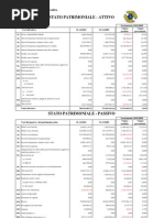 Sintesi stato patrimoniale e conto economico Rurale Lavis 2010