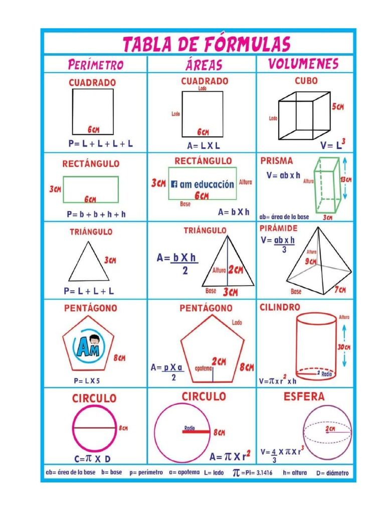 Tabla de Formulas | PDF