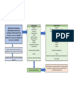 Mapa Conceptual Pcgac