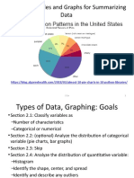 Chapter 2: Tables and Graphs For Summarizing Data