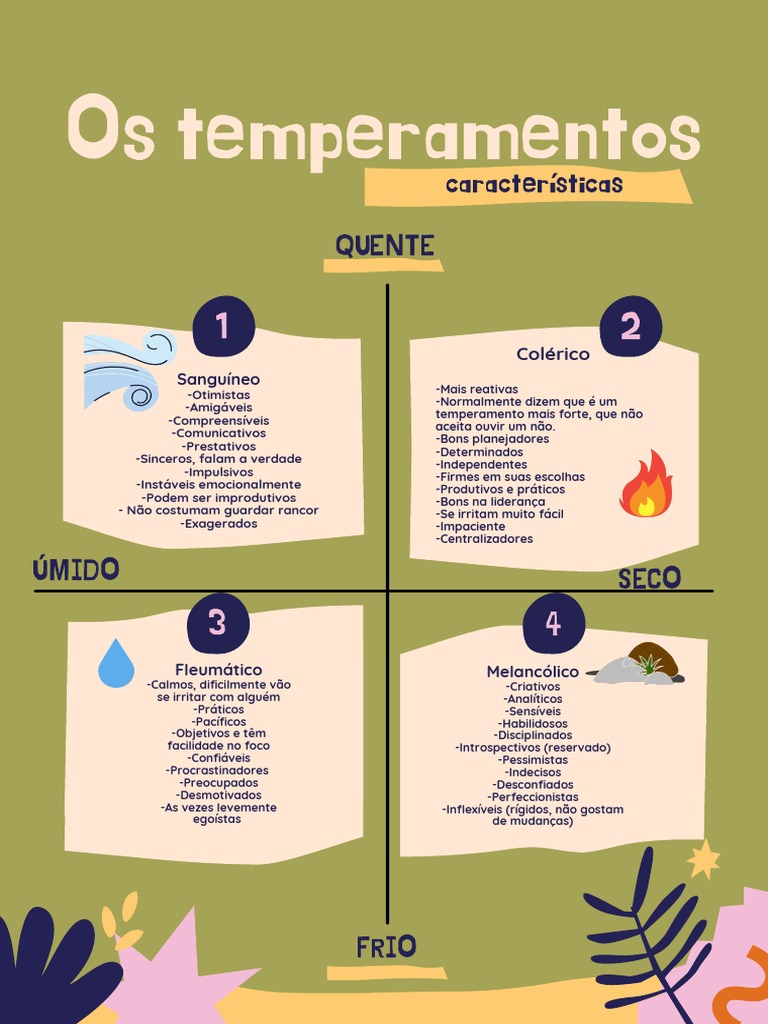 Os Temperamentos e Suas Características | PDF