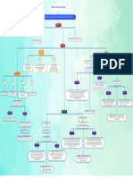 Desarrollo de Los Biorreactores