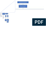 Mapa Conceptual - Agua - Residual