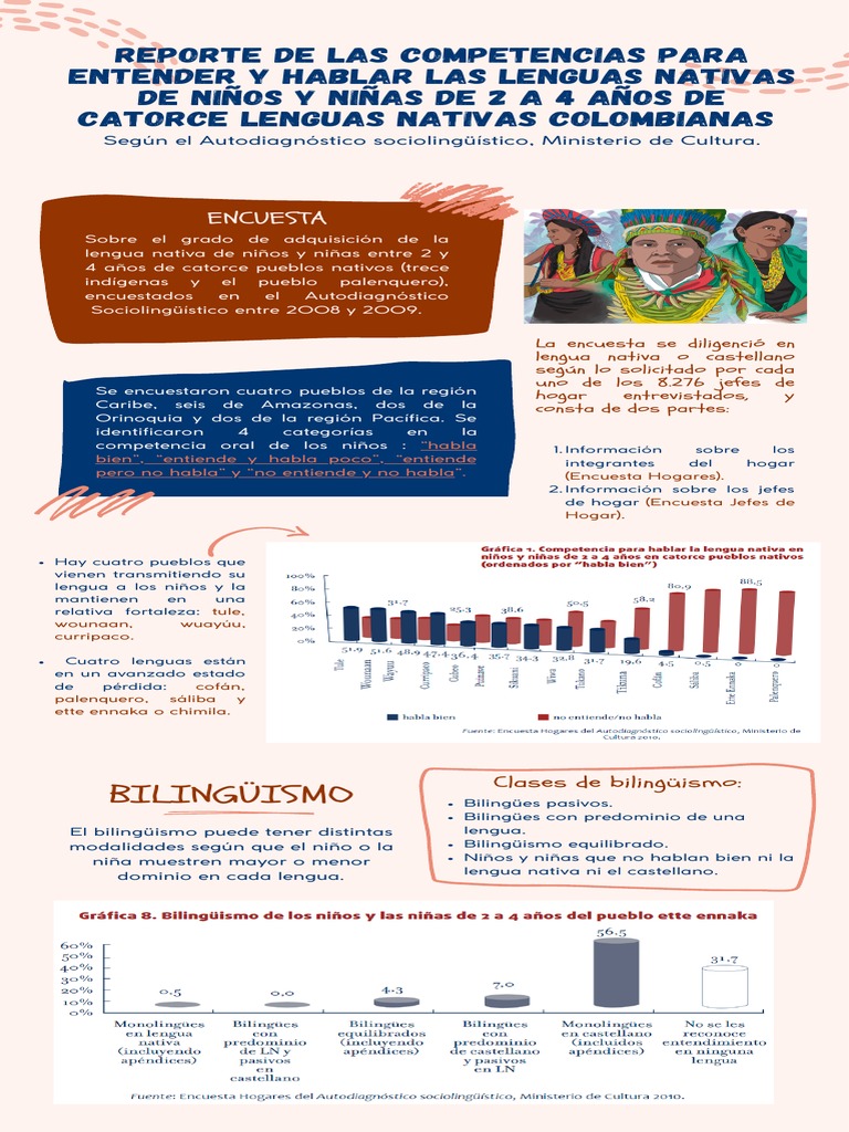 Lenguas Nativas en Colombia | PDF | Multilingüismo | Lingüística