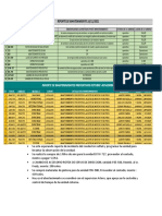 Reporte de Mantenimiento