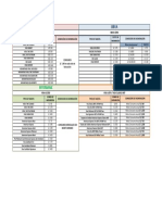 Comparativo Membresia