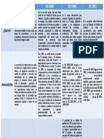 Comparativo