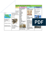 Toltecas Cuadro Comparativo