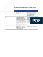 Diferencia de Permisos Entre Archivos y Directorios