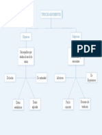 Mapa Conceptual Tipos de Argumentos