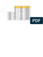 Empleados PV-2