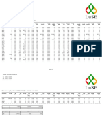 01 December 2020 Trade Summary Report