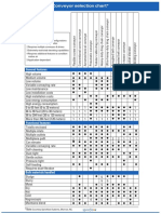 Conveyor Selection Chart : General Features