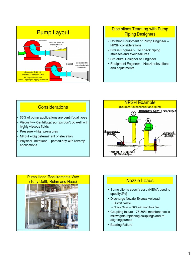 Pump Layout Considerations NPSH Example PDF Pump Valve