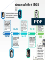 Cambios Estructurales en Las Familias de 1950-2010